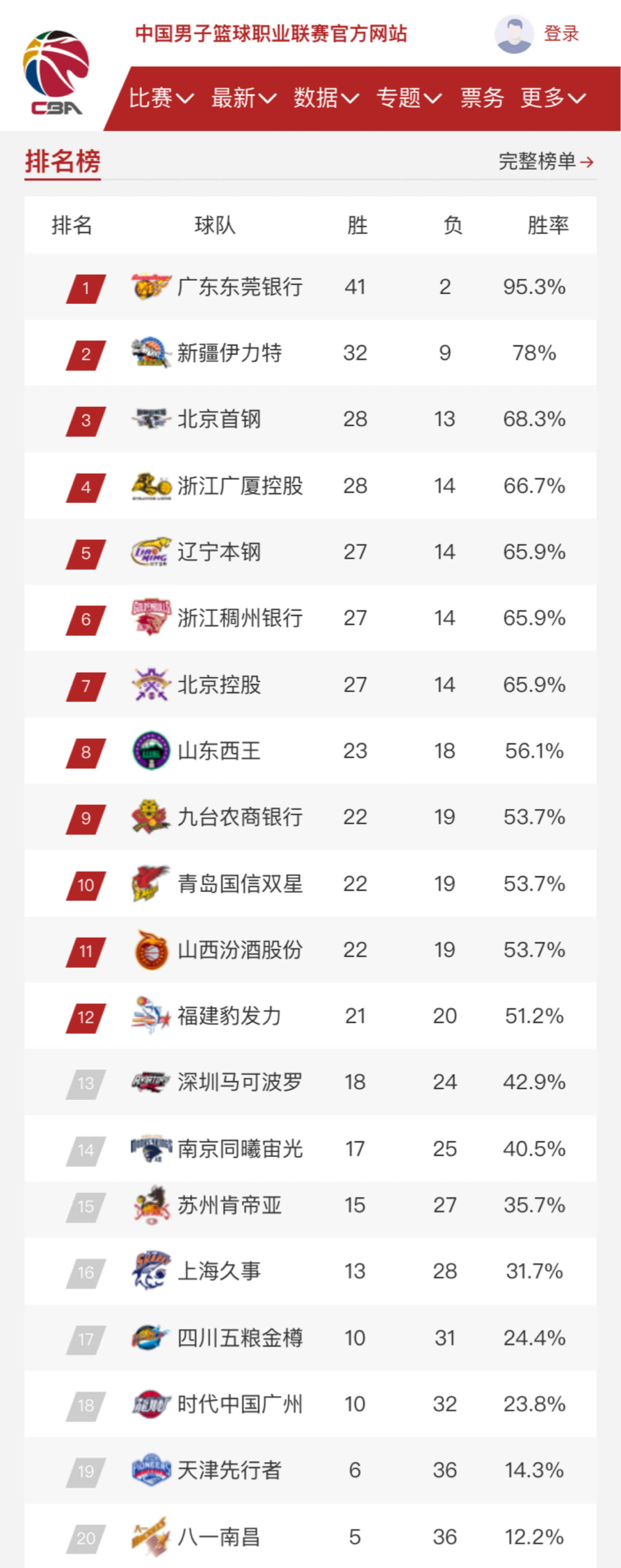 问题困扰着